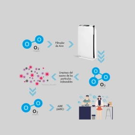 Ilustración explicando el proceso del Purificador de Aire Max