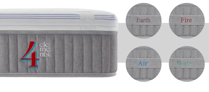 Imagen Categoría Descanso